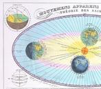 Celestial Chart - baan van de aarde; Andriveau Goujon -, Nieuw