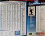 2006/07 Panini UEFA Champions League Ronaldo, Lionel Messi,, Verzamelen, Nieuw