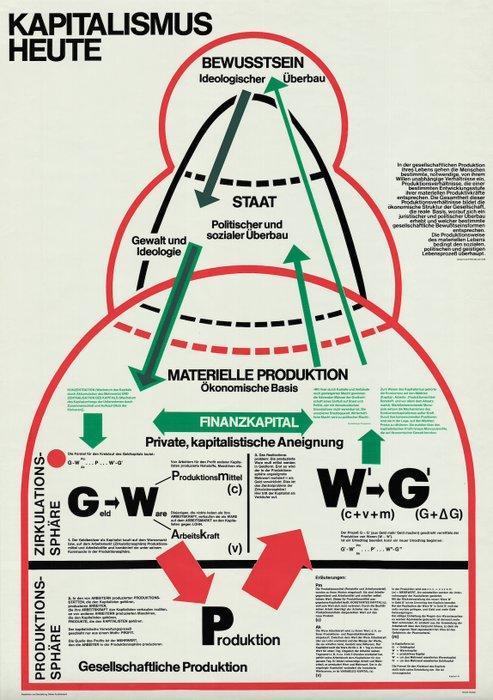 Dieter Ruckhaberle - Kapitalismus heute - Jaren 1970, Antiek en Kunst, Kunst | Designobjecten