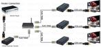 Extra ontvanger voor HDMI extender FTHDE95 - Huismerk, Bricolage & Construction, Électricité & Câbles, Ophalen of Verzenden