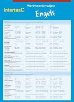 Werkwoordenwijzer Engels uitklapkaart 9789054516835, Boeken, Schoolboeken, Verzenden, Zo goed als nieuw, D. Heitler