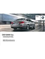 2015 BMW 5 SERIE VERKORT INSTRUCTIEBOEKJE DUITS, Auto diversen, Handleidingen en Instructieboekjes, Ophalen of Verzenden