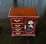 Collectie merkartikelen, Antiek en Kunst