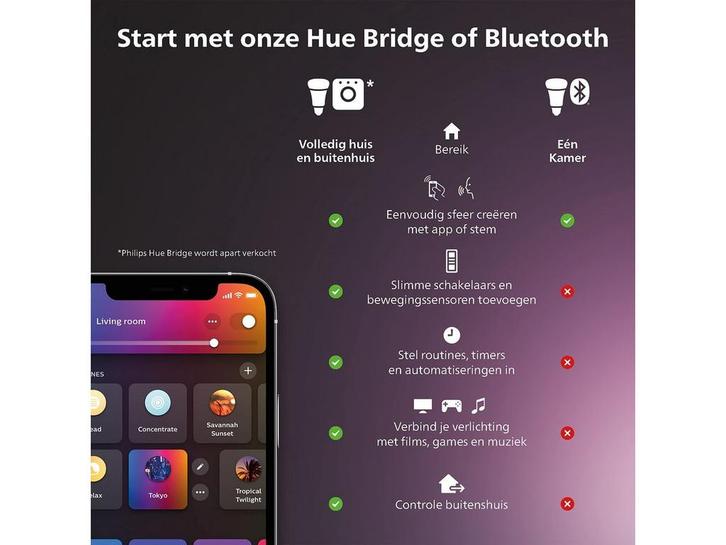 Philips Hue Aurelle Plafondlamp - Slimme Dimbare LED -, Huis en Inrichting, Lampen | Losse lampen, Zo goed als nieuw, Verzenden