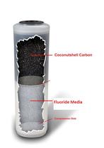 Fluoride en Koolstof Waterfilter van Icepure ICP-FC40, Verzenden