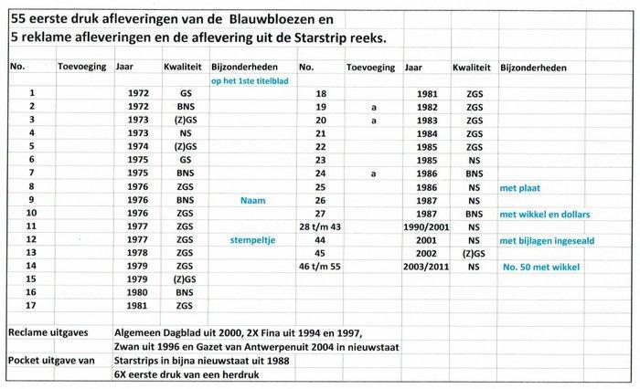 De Blauwbloezen 1 t/m 55 + extras - opeenvolgende reeks SC, Boeken, Stripverhalen