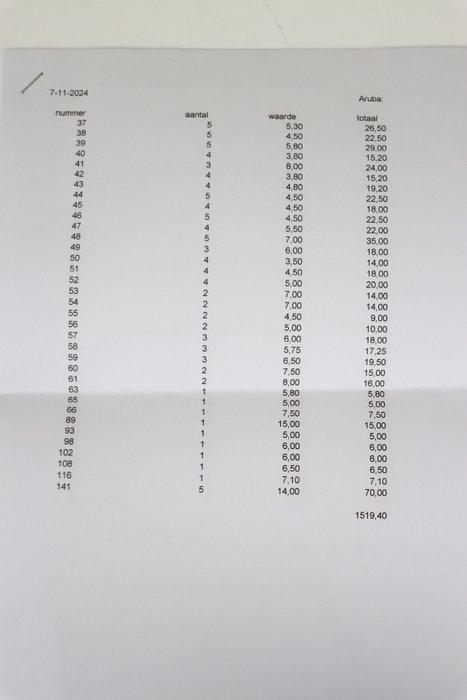 Aruba, Suriname & Nederlandse Antillen - Partij FDCS, Postzegels en Munten, Postzegels | Nederland