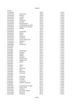 Collection de Pecten F+++/GEM Squelette - Pectinoidae - 0 mm