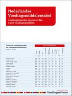 Nederlandse Voedingsmiddelentabel 9789051770964, Verzenden, Zo goed als nieuw, Stichting Voedingscentrum Nederland