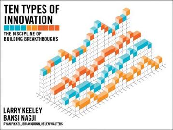 Ten Types Of Innovation 9781118504246 Helen Walters, Verzenden, Helen Walters