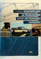 Overzicht van de Nederlandse spoor- en tramwegbedrijven, Verzenden