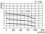 Manodétendeur G1/4 700l/min 0.5-10.0bar/7-145psi Manomètre, Verzenden, Nieuw