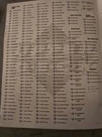 Upper Deck NBA 1994/1995 Michael Jordan Compleet album -, Verzamelen, Nieuw