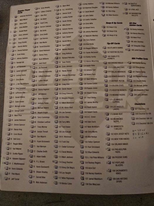 Upper Deck NBA 1994/1995 Michael Jordan Compleet album -, Verzamelen, Stickers