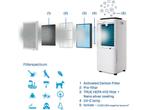 Clean Air Optima® CA-704 Smart - 2in1 Luchtontvochtiger en, Huis en Inrichting, Verzenden, Zo goed als nieuw