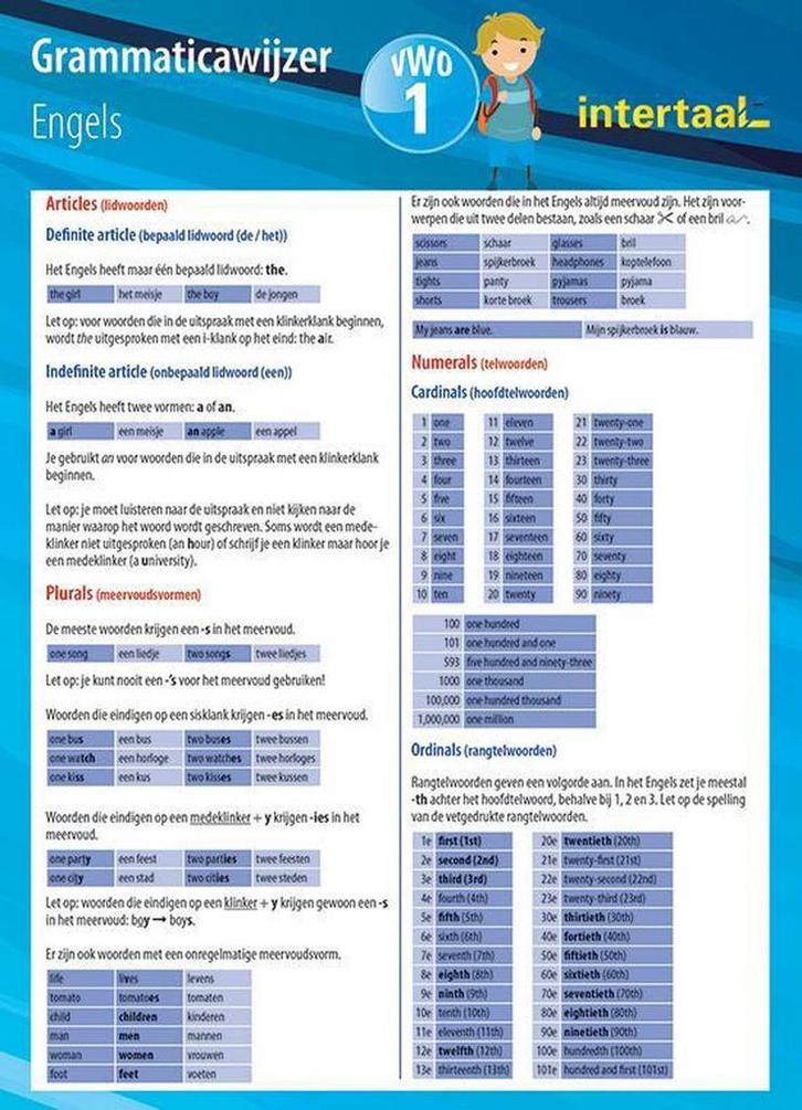 Grammaticawijzer Engels VWO 1 uitklapkaart 9789460308932, Boeken, Schoolboeken, Gelezen, Verzenden
