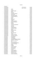 kleine en fijne Kauri-verzameling F+++/GEM Skelet - Cypraea, Nieuw