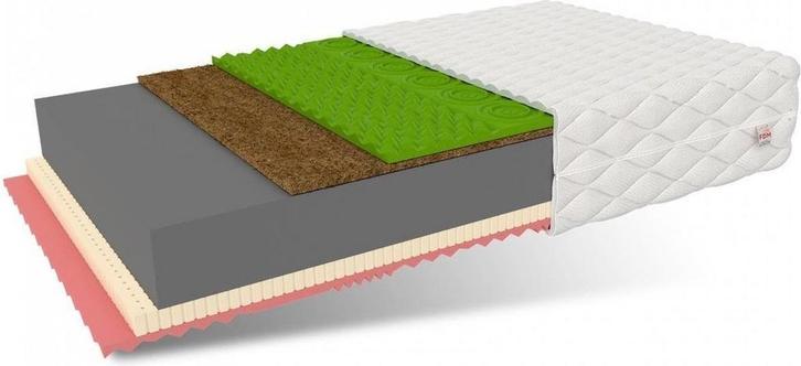 Schuim matras H3 + H4 140x200cm dikte 22cm 7 zones GEHEUGEN, Huis en Inrichting, Slaapkamer | Matrassen en Bedbodems, Nieuw, Ophalen of Verzenden