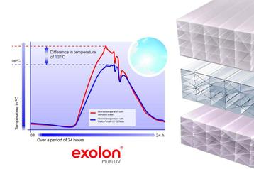 Polycarbonaat platen 25 mm sterke isolatie beschikbaar voor biedingen