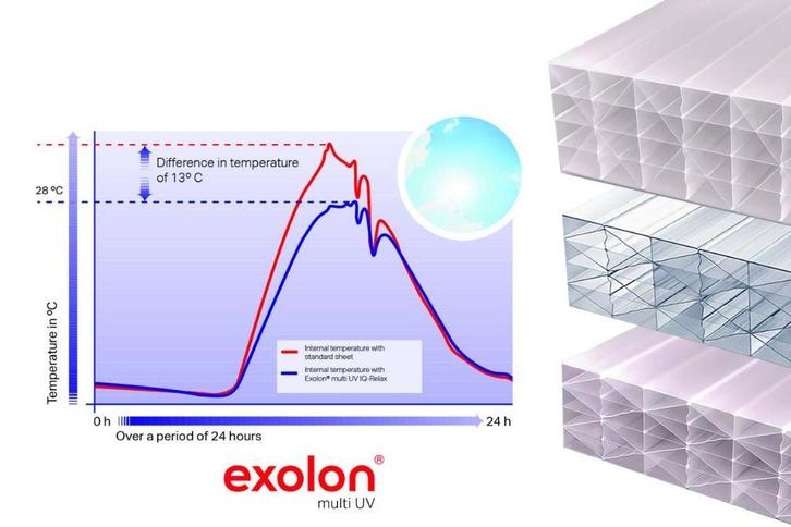 Polycarbonaat platen 25 mm sterke isolatie, Doe-het-zelf en Bouw, Platen en Panelen, Nieuw, 20 tot 50 mm, Overige materialen, Verzenden