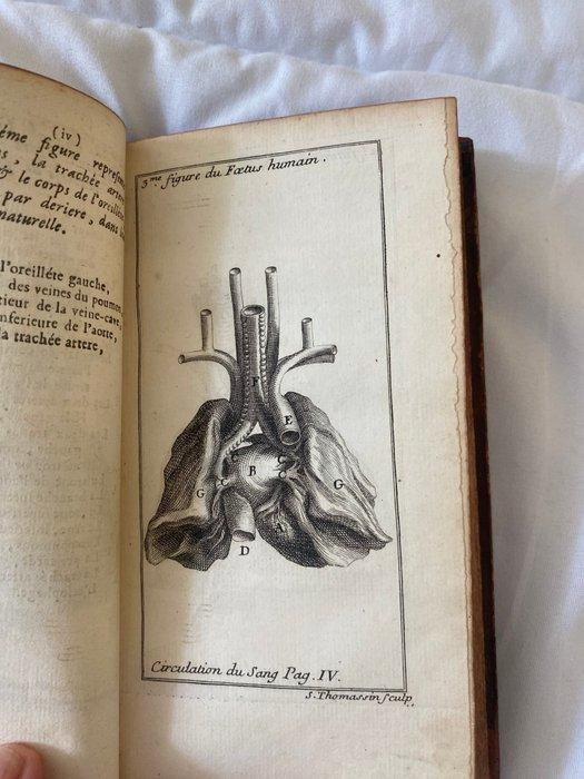 Jean Mery - Observations [...] Circulation du Sang - 1700, Antiek en Kunst, Antiek | Boeken en Manuscripten