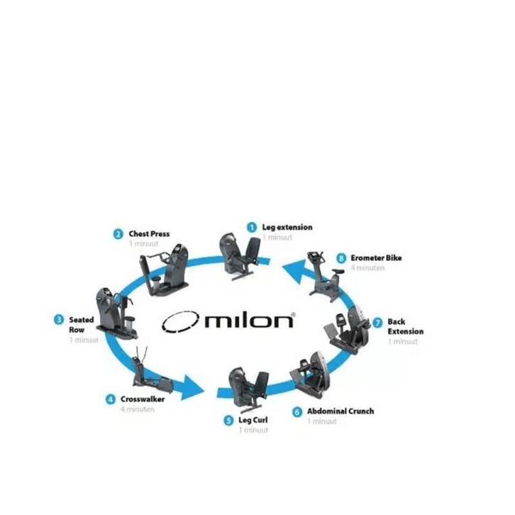 Milon Circle - Verhoog Uw Omzet, Sport en Fitness, Fitnessapparatuur, Nieuw, Ophalen of Verzenden