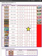 Pokémon - 10 Graded card - Lugia, Articuno, Zapdos, Moltres,, Hobby en Vrije tijd, Verzamelkaartspellen | Pokémon, Nieuw