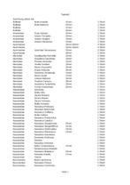 Schelpenverzameling F+++/GEM Skelet - diverse - 0 mm - 0 mm