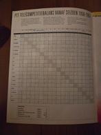 1994 Panini Edwin van der Sar, Jari Litmanen, Luc Nilis,, Nieuw