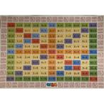 Poster het optelbord, Verzenden, Nieuw