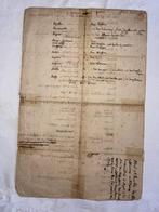 [Militaria] Anonyme - Liste des officiers originaires dApt, Verzamelen, Nieuw