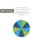 Orde in de chaos van regelgeving en bedrijfsvoering, Verzenden, Helmi van Bergen