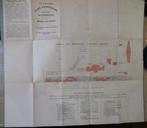 Russie - cartes régionales et plans de ville; Ilyin,, Boeken, Nieuw