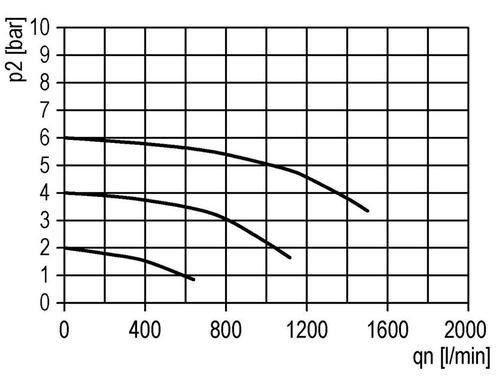 Filter 5microns G1/4 1000l/min Semi-Auto Polycarbonaat, Doe-het-zelf en Bouw, Overige Doe-Het-Zelf en Bouw, Verzenden