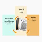 Elektrische Kachel Radiator Heater Verwarming Stekker Wandve