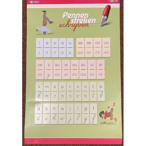Pennenstreken versie 2 Letterposter verbonden schrift groep, Livres, Livres scolaires, Envoi