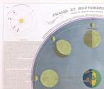 Celestial Chart - Lorbite de la Lune; Andriveau Goujon -, Boeken, Nieuw