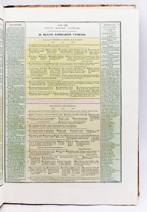 Le Sage - Storia Politica - 1800, Antiek en Kunst, Antiek | Boeken en Manuscripten