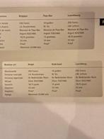 Benelux. 250 Francs, 10 Gulden, 250 Francs 1994 Benelux set