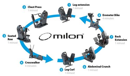 Milon circle | Verhoog uw omzet | LEASE, Sport en Fitness, Fitnessapparatuur, Nieuw, Verzenden