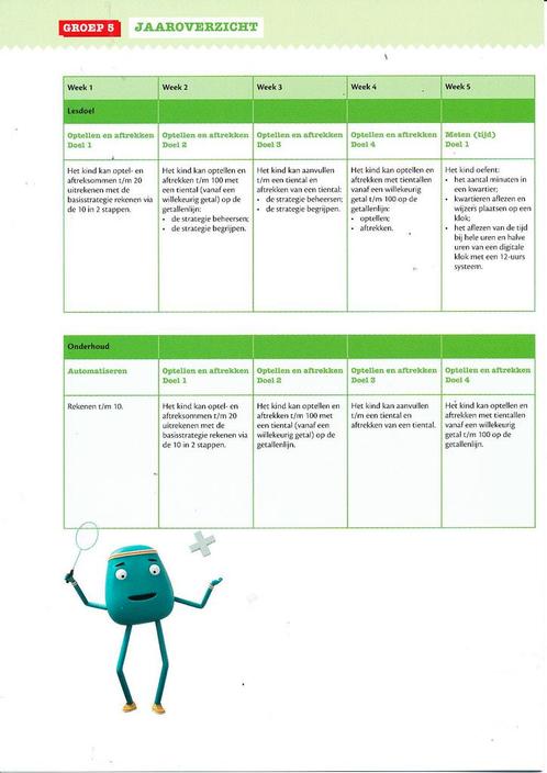 Reken Route Jaaroverzicht week 1-20 groep 5, Livres, Livres scolaires, Envoi