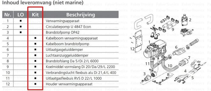 Webasto inbouwkit Thermo Pro 50 Eco standaard, Antiek en Kunst, Antiek | Gereedschap en Instrumenten, Ophalen of Verzenden