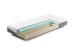 Veiling - Swiss Sense Two Matras 70x200cm, Huis en Inrichting, Slaapkamer | Matrassen en Bedbodems, Nieuw