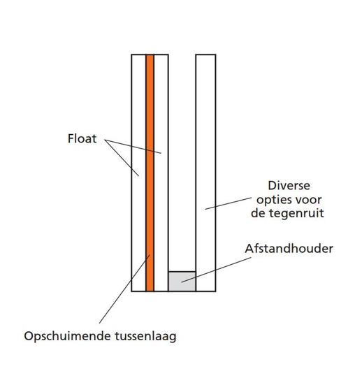 Dubbel glas Pyroguard EW30 Impact (houten constructie) - HR, Doe-het-zelf en Bouw, Hout en Planken, Nieuw, Verzenden