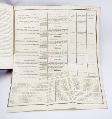 De Forbonnais - Finances de France - 1758