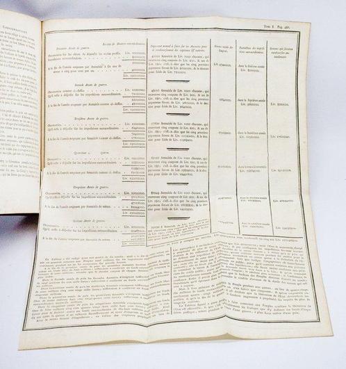 De Forbonnais - Finances de France - 1758, Antiek en Kunst, Antiek | Boeken en Manuscripten