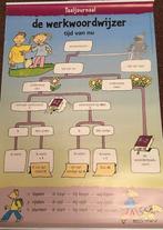 Taaljournaal (2) Werkwoordwijzerposter Tijd van nu gr. 6, Boeken, Verzenden, Nieuw