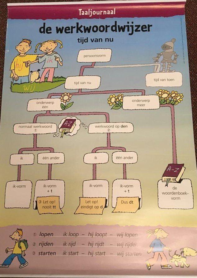 Taaljournaal (2) Werkwoordwijzerposter Tijd van nu gr. 6, Boeken, Schoolboeken, Verzenden