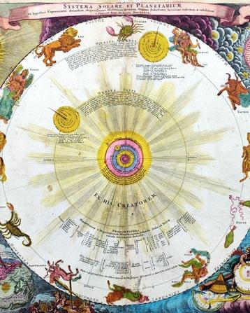 World Map - Carte céleste, système solaire, graphique du