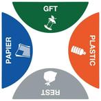 Afvalscheiding stickers set | 4 Stuks | 480x195mm Luxus, Verzenden, Nieuw in verpakking